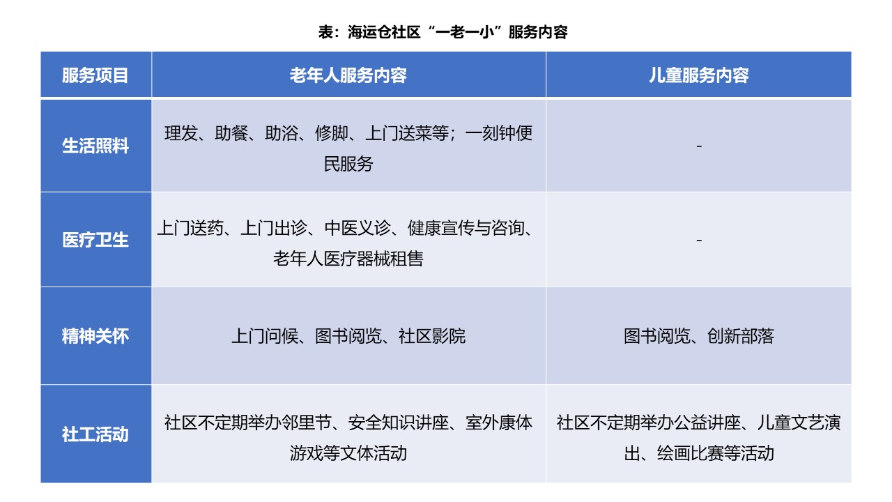 贝壳研究院